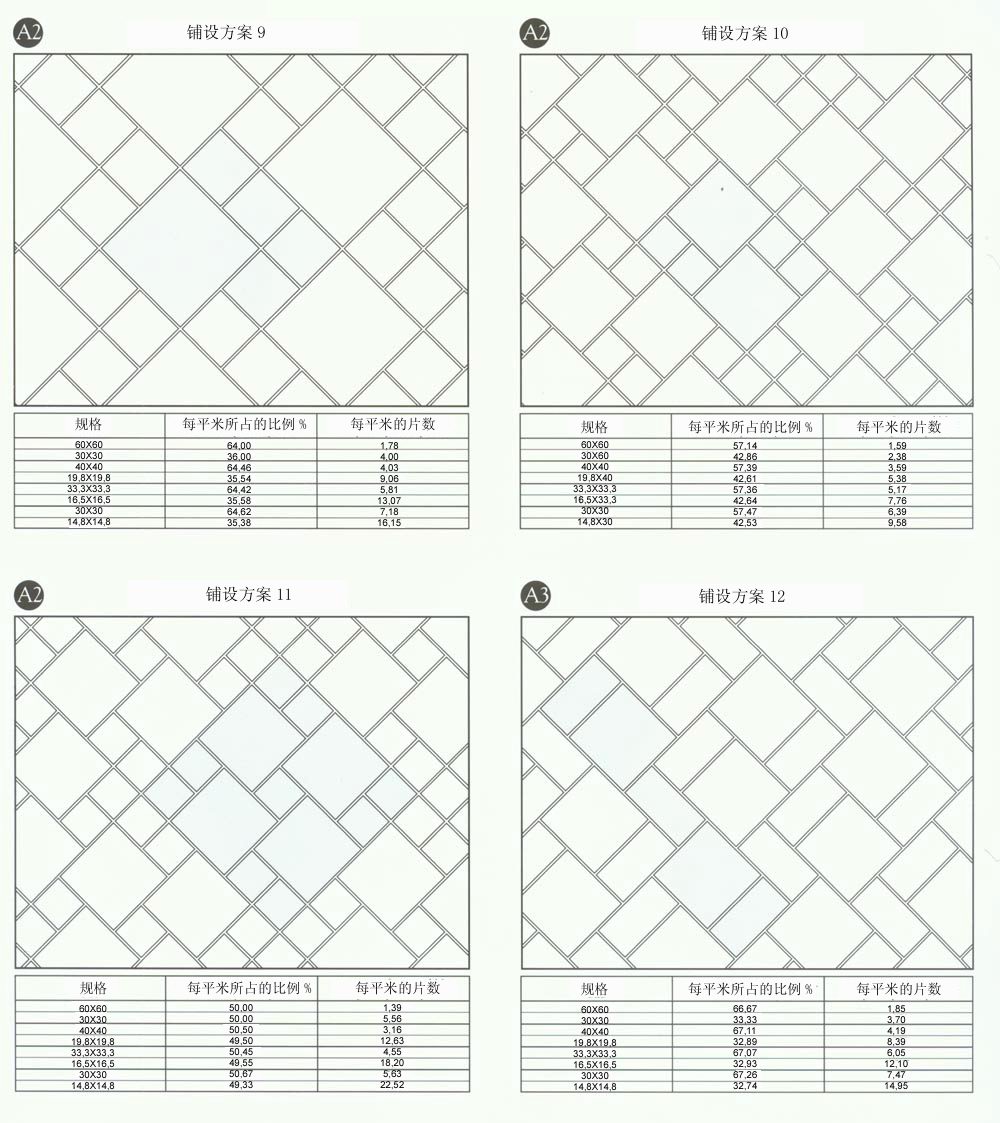 888集团电子游戏设计师常用80种瓷砖铺设规划