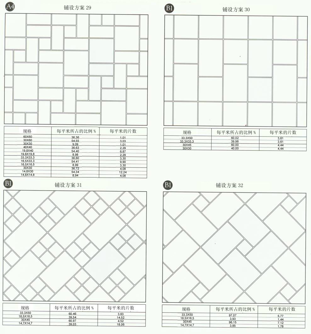 888集团电子游戏设计师常用80种瓷砖铺设规划