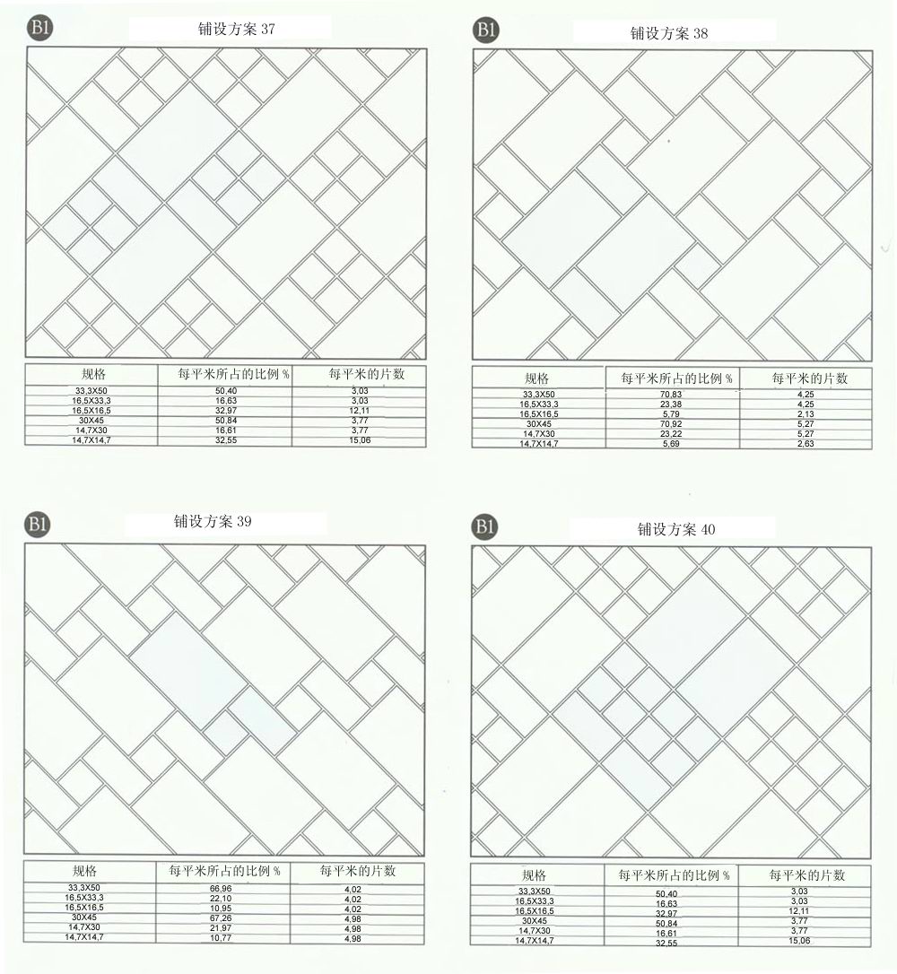 888集团电子游戏设计师常用80种瓷砖铺设规划