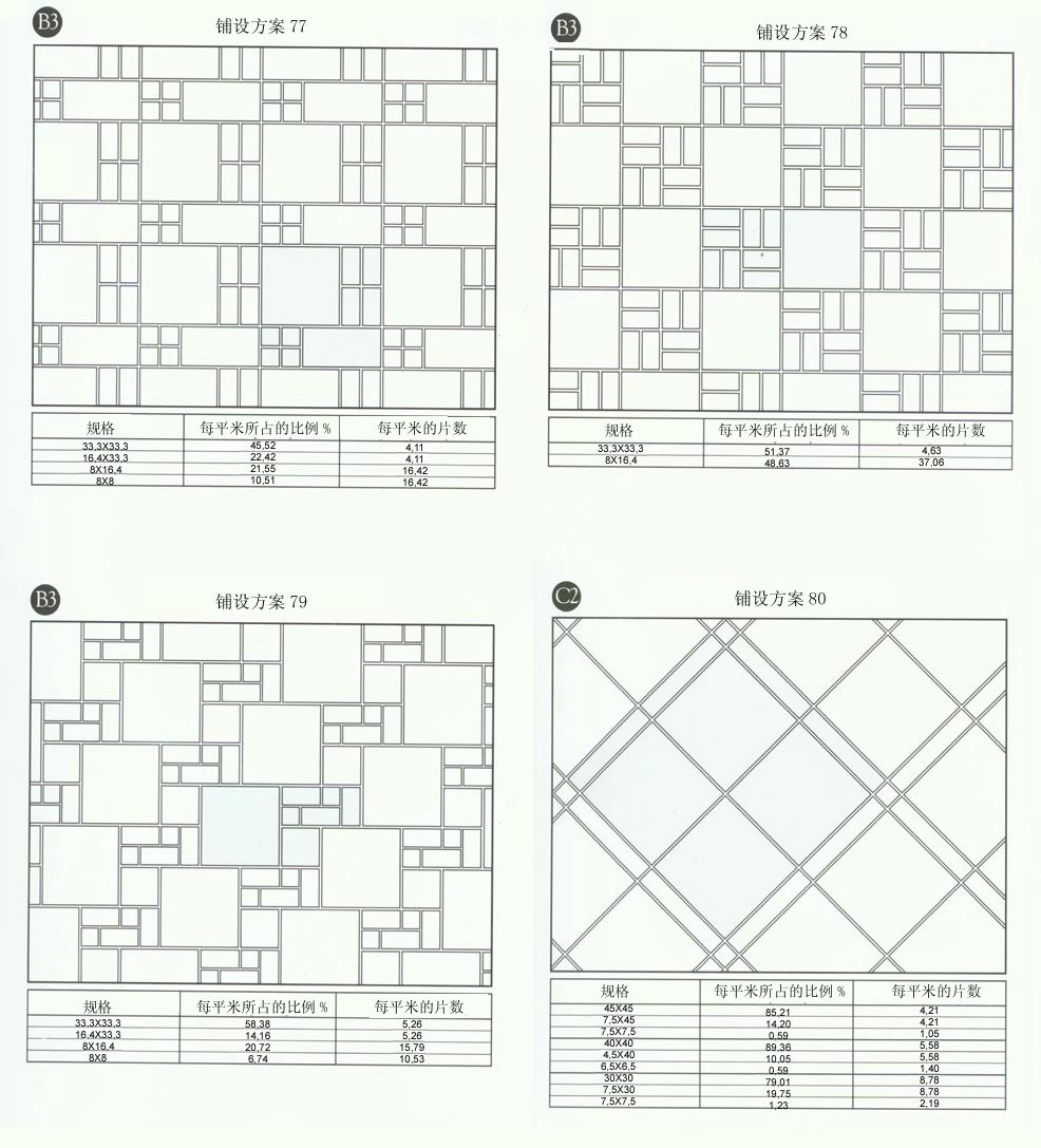 888集团电子游戏设计师常用80种瓷砖铺设规划