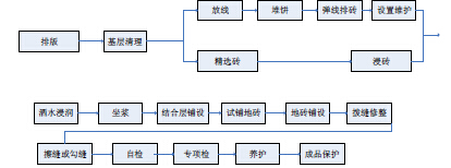 铺砖不留缝，后果你来负！